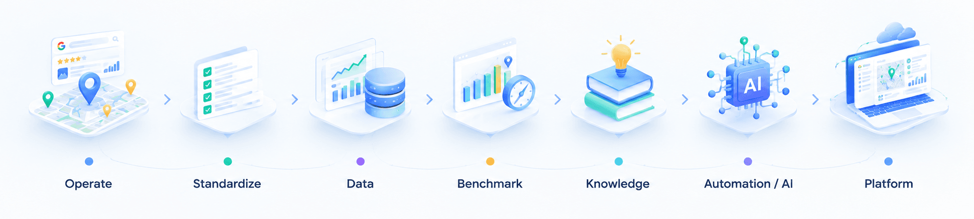 Từ Local Growth Service đến Local Growth Platform của LOCUS