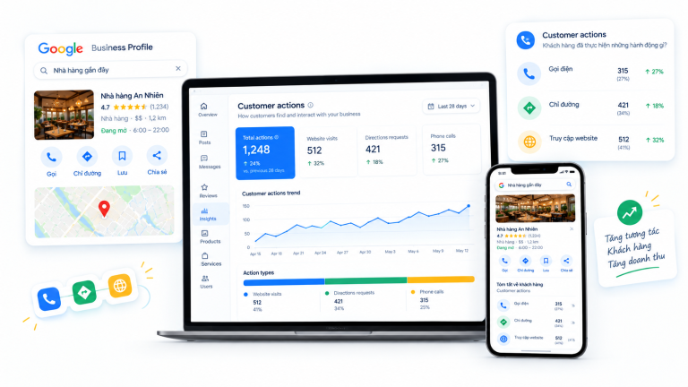 Customer Actions là những hành động khách hàng thực hiện trên hồ sơ Google Business Profile của địa điểm, chủ yếu là gọi điện, yêu cầu chỉ đường và truy cập website