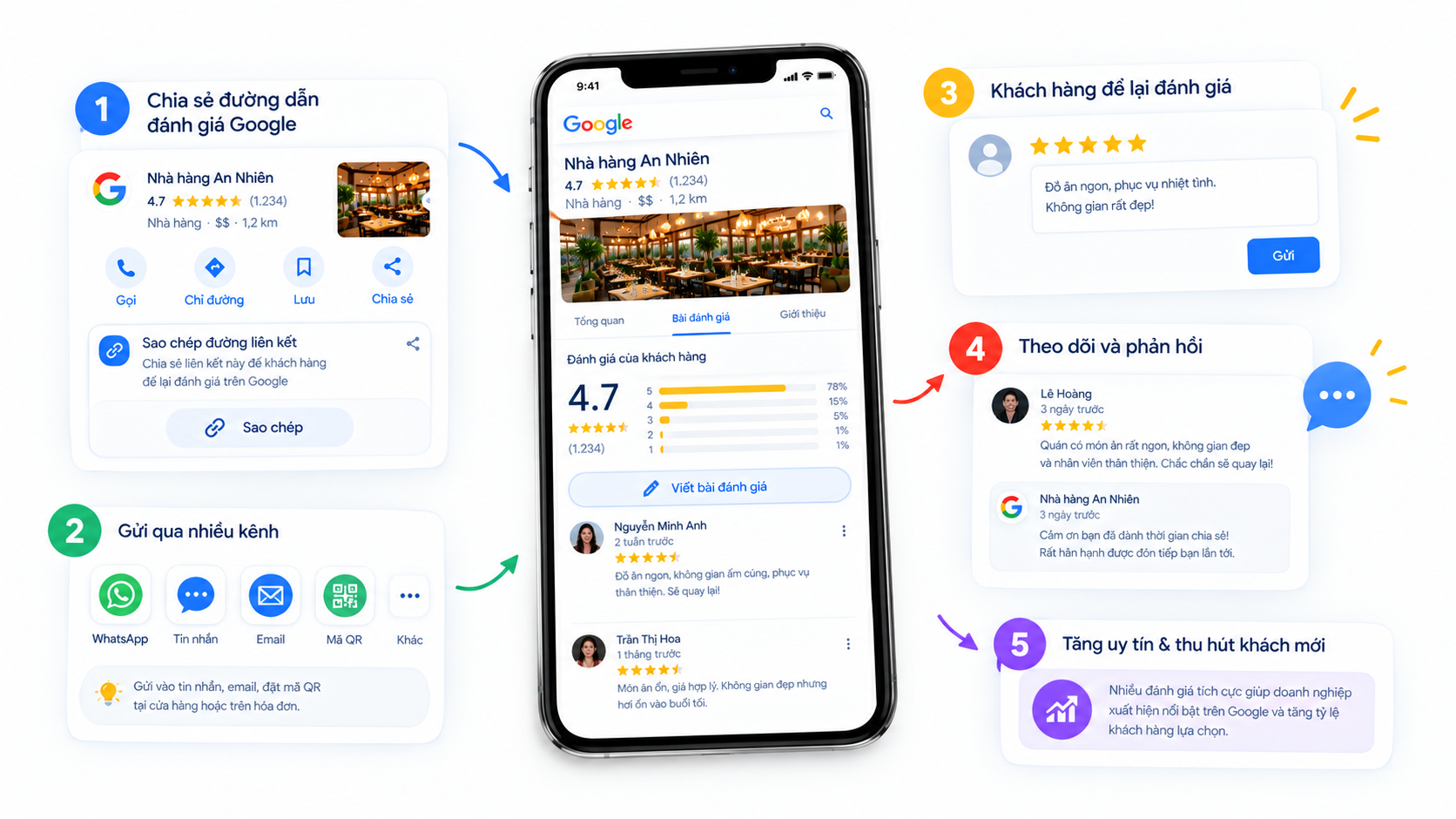 Google Review Cách xin đánh giá Google đúng chính sách