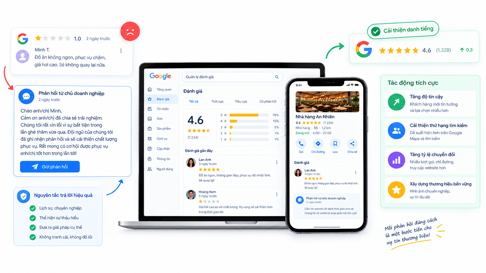 Cách xử lý đánh giá xấu và đánh giá giả Google: khi nào trả lời, khi nào báo cáo Google