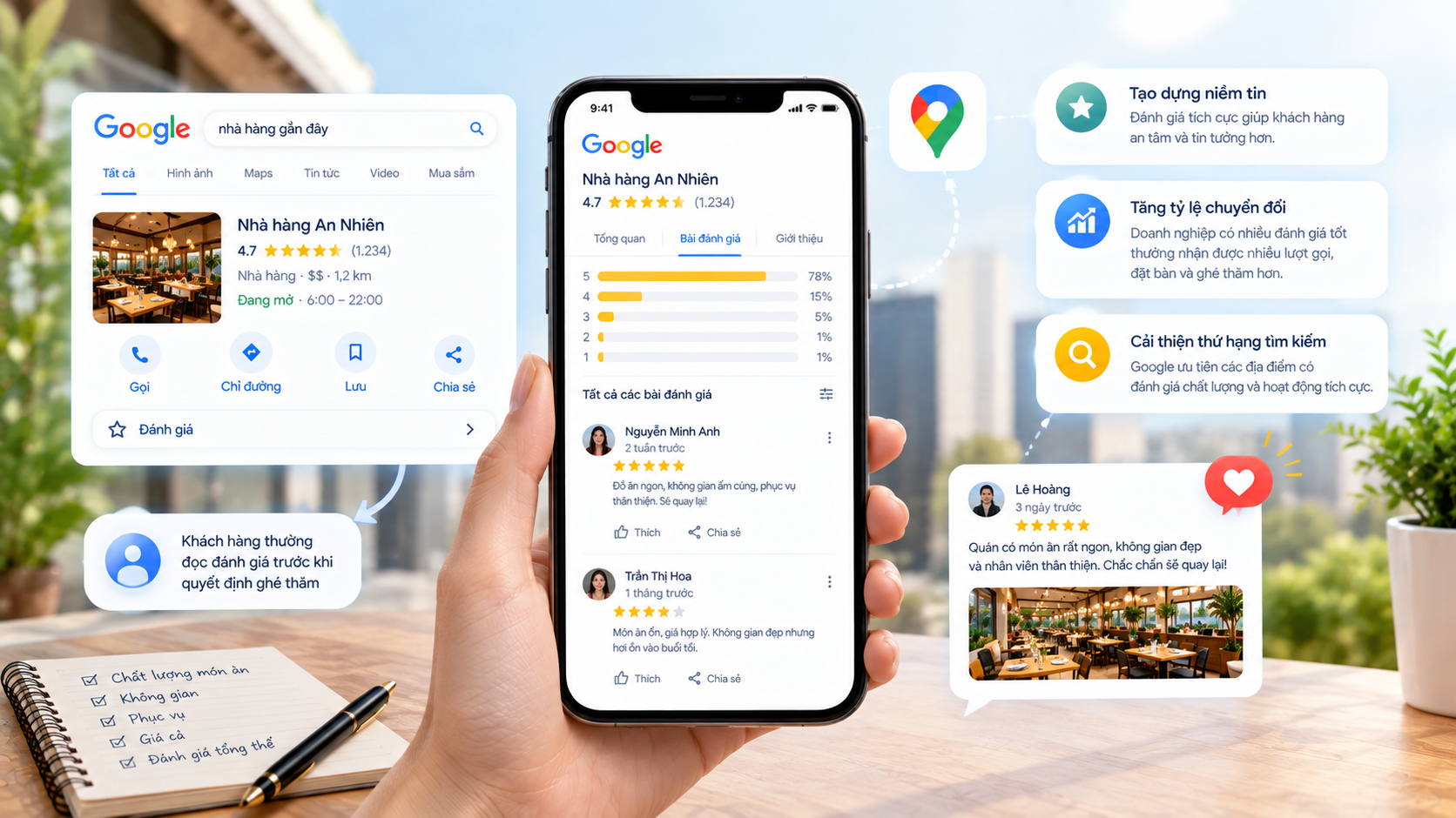 Google Reviews ảnh hưởng đến địa điểm theo hai hướng. Với khách, điểm sao, số lượng, độ mới, nội dung đánh giá và cách chủ địa điểm phản hồi là bằng chứng giúp họ quyết định có chọn hay không.